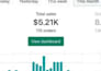 design the shopify store on pro level